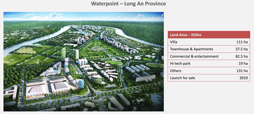 dự án khu đô thị waterpoint bến lức long an